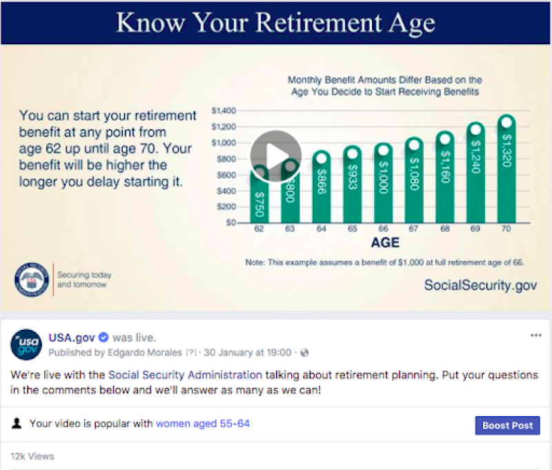 A "Know Your Retirement Age" graphic from USA.gov, showing a chart of monthly benefit amounts based on age, ranging from $500 at age 62 to $1,240 at age 70, with a full retirement age of 66. A note indicates the example assumes a $1,000 benefit. The image includes a Social Security logo and a USA.gov live session announcement about retirement planning, popular with women aged 55-64, with 12K views.